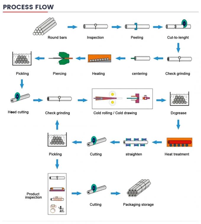 ASME B36.10 API 5L ASTM A106 Gr. B Ms Gorąco walcowane okrągłe czarne, bezszwedzone, niskówęglowe, grube ściankowe rury stalowe wysokiej jakości cena 8