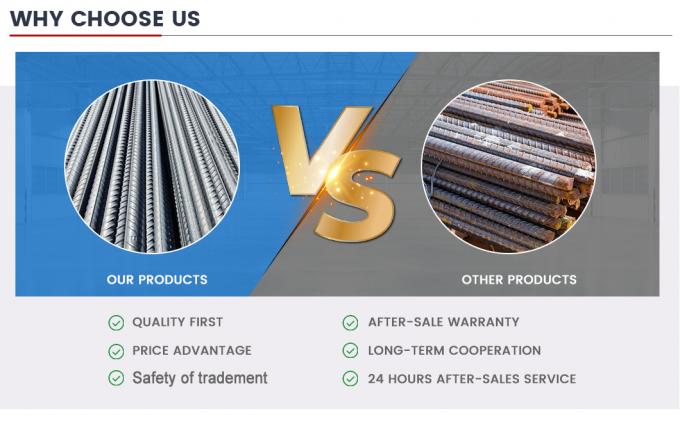 Pręt żebrowany walcowany na gorąco 10mm Hrb335 Hrb500 Średni Wysoki / Niska zawartość węgla 6