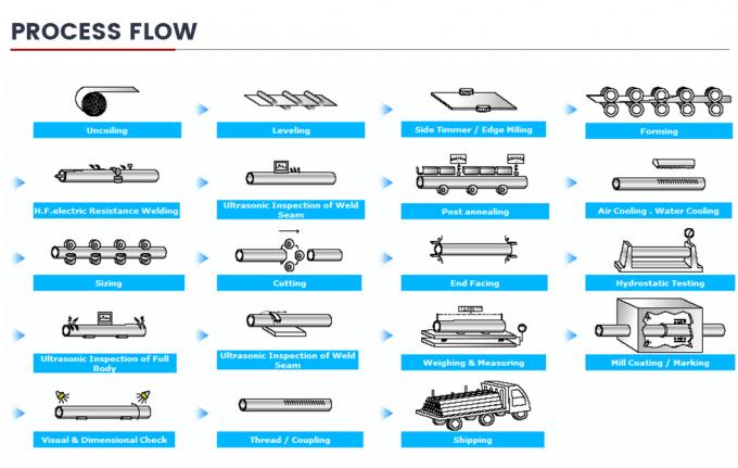 Metalowe materiały budowlane Wyroby stalowe spawane na zamówienie ERW Wyroby stalowe spawane z węgla 8